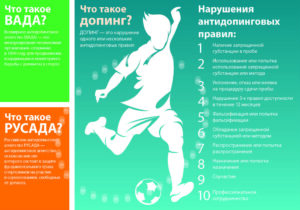 Антидопинг